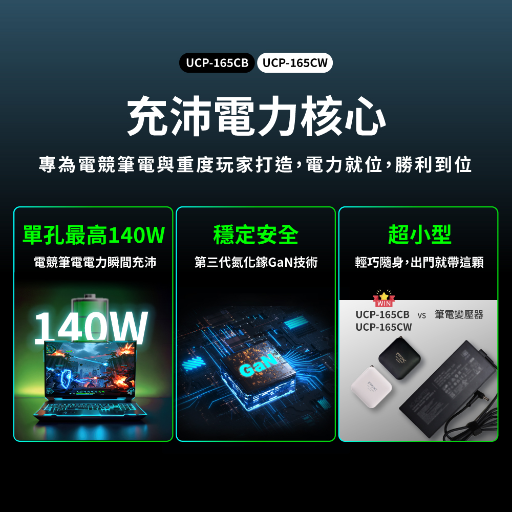 165W 氮化鎵快充充電器 3C1A GaN氮化鎵 PD3.0 QC 3.0 多協議支援 iPhone17首選 白色/黑色 (UCP-165CB、UCP-165CW) 商品介紹 2