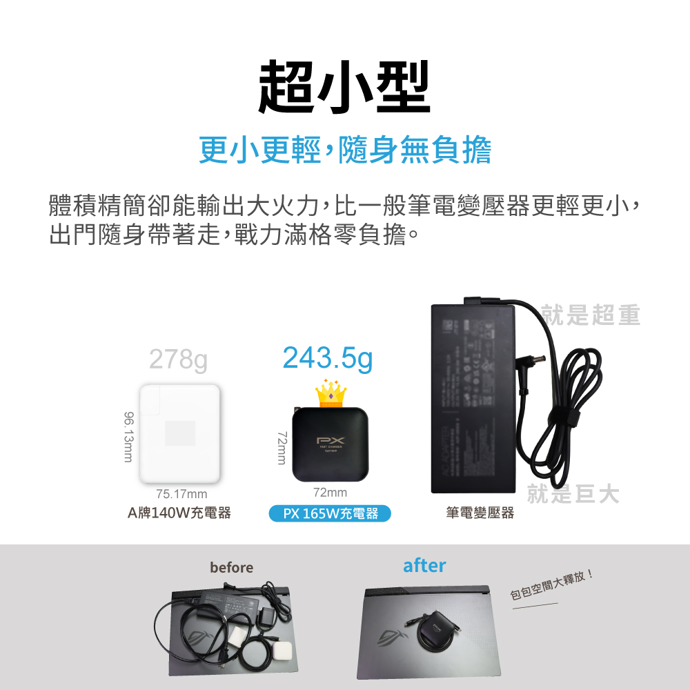 165W 氮化鎵快充充電器 3C1A GaN氮化鎵 PD3.0 QC 3.0 多協議支援 iPhone17首選 白色/黑色 (UCP-165CB、UCP-165CW) 商品介紹 6